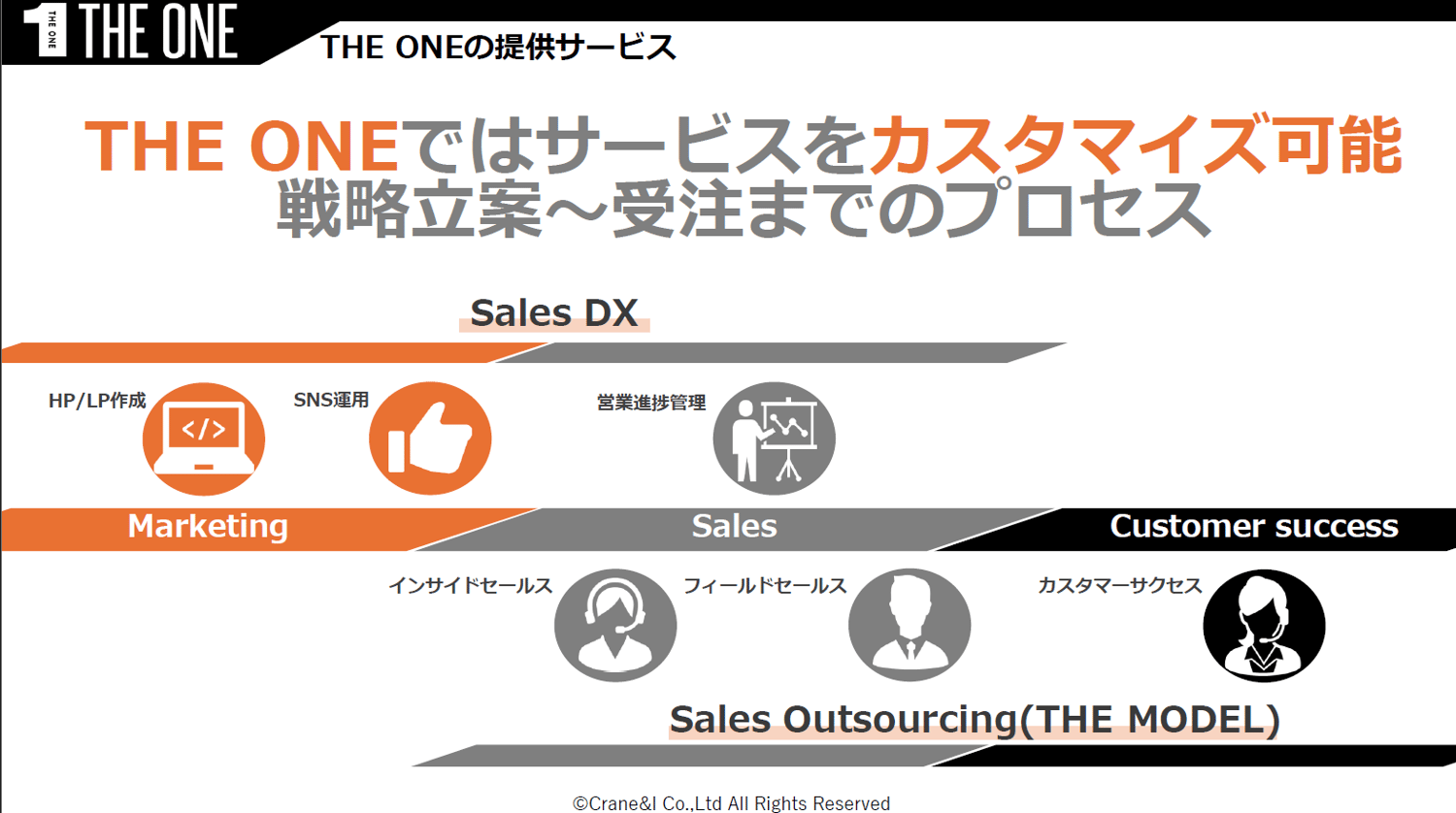 サービス範囲